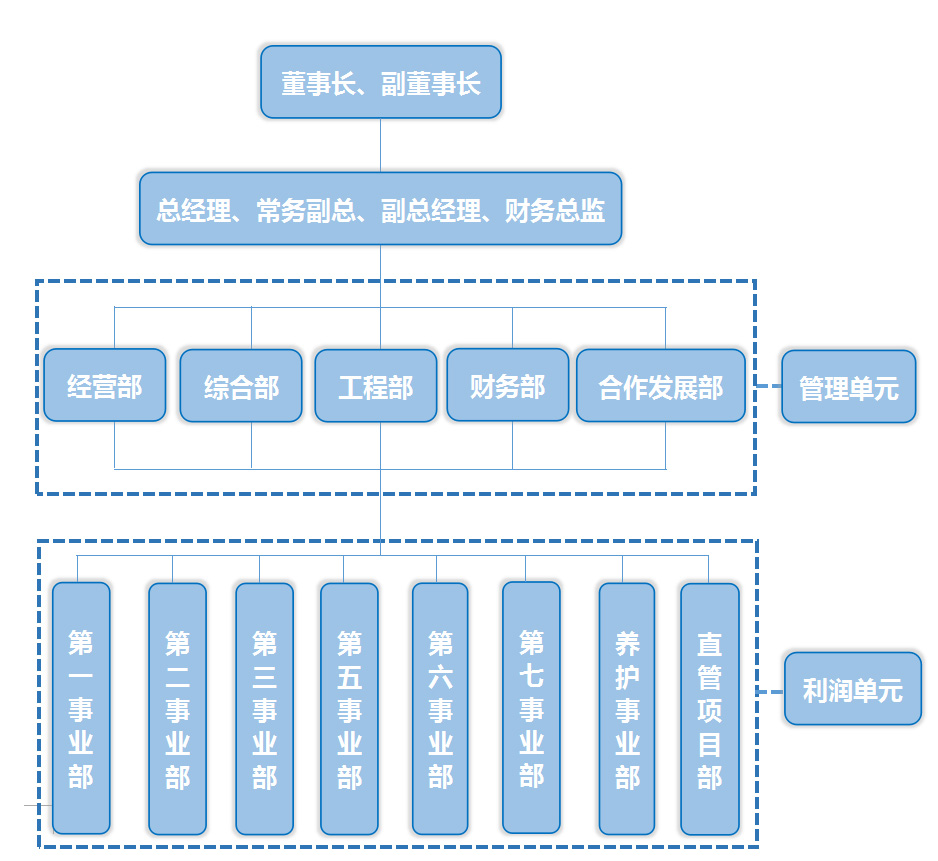 組織機構(gòu).jpg